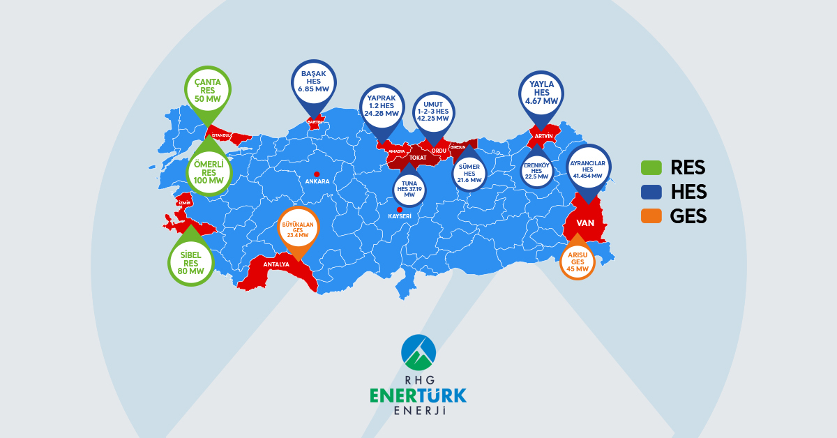 Erciyes Anadolu Enerji Grubu